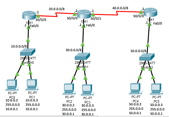 Cisco Packet Tracer Default Gateway Configuration